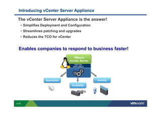 Introducing vCenter Server Appliance

           The vCenter Server Appliance is the answer!
                 • Simplifies Deployment and Configuration
                 • Streamlines patching and upgrades
                 • Reduces the TCO for vCenter


             Enables companies to respond to business faster!
                                                                                                                                       VMware
                                                                                                                                    vCenter Server




                                                                             Automation                                                                                                                Visibility

                                                                                                                                           Scalability




        S-25
Copyright © 2009 VMware, Inc. All rights reserved. This product is protected by U.S. and international copyright and intellectual property laws. VMware products are covered by one or more patents listed at http://www.vmware.com/go/patents.
 