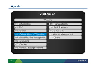 Agenda


                                                                                                                               vSphere 5.1

                                                                                                                                              Welcome

                              01. Virtualization                                                                                                                        09. High Availability
                              02. ESXi                                                                                                                                  10. Fault Tolerance
                              03. vCenter                                                                                                                               11. DRS / DPM
                              04. vSphere Client / Web Client                                                                                                           12 vCenter Management
                              05. Virtual Machine Management                                                                                                            13. Others
                              06. Networking
                              07. vStorage
                              08. vMotion / Storage vMotion




        S-28
Copyright © 2009 VMware, Inc. All rights reserved. This product is protected by U.S. and international copyright and intellectual property laws. VMware products are covered by one or more patents listed at http://www.vmware.com/go/patents.
 