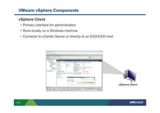 VMware vSphere Components

             vSphere Client
              • Primary interface for administration
              • Runs locally on a Windows machine
              • Connects to vCenter Server or directly to an ESX/ESXi host




                                                                                                                                                                                                                                                  vSphere Client




        S-29
Copyright © 2009 VMware, Inc. All rights reserved. This product is protected by U.S. and international copyright and intellectual property laws. VMware products are covered by one or more patents listed at http://www.vmware.com/go/patents.
 