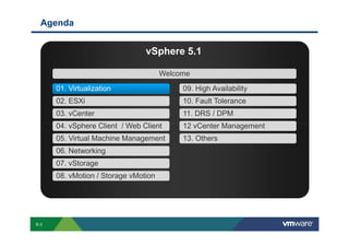 Agenda


                                                                                                                                vSphere 5.1

                                                                                                                                              Welcome

                              01. Virtualization                                                                                                                        09. High Availability
                              02. ESXi                                                                                                                                  10. Fault Tolerance
                              03. vCenter                                                                                                                               11. DRS / DPM
                              04. vSphere Client / Web Client                                                                                                           12 vCenter Management
                              05. Virtual Machine Management                                                                                                            13. Others
                              06. Networking
                              07. vStorage
                              08. vMotion / Storage vMotion




        S-3
Copyright © 2009 VMware, Inc. All rights reserved. This product is protected by U.S. and international copyright and intellectual property laws. VMware products are covered by one or more patents listed at http://www.vmware.com/go/patents.
 