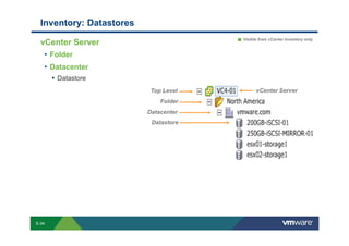 Inventory: Datastores
                                                                                                                                                                                                                                         Visible from vCenter Inventory only
             vCenter Server
              • Folder
              • Datacenter
                               Datastore
                                                                                                                                     Top Level                                                                                                    vCenter Server
                                                                                                                                               Folder
                                                                                                                                 Datacenter
                                                                                                                                      Datastore




        S-34
Copyright © 2009 VMware, Inc. All rights reserved. This product is protected by U.S. and international copyright and intellectual property laws. VMware products are covered by one or more patents listed at http://www.vmware.com/go/patents.
 