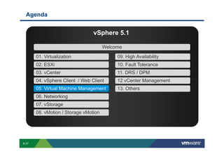 Agenda


                                                                                                                               vSphere 5.1

                                                                                                                                              Welcome

                              01. Virtualization                                                                                                                        09. High Availability
                              02. ESXi                                                                                                                                  10. Fault Tolerance
                              03. vCenter                                                                                                                               11. DRS / DPM
                              04. vSphere Client / Web Client                                                                                                           12 vCenter Management
                              05. Virtual Machine Management                                                                                                            13. Others
                              06. Networking
                              07. vStorage
                              08. vMotion / Storage vMotion




        S-37
Copyright © 2009 VMware, Inc. All rights reserved. This product is protected by U.S. and international copyright and intellectual property laws. VMware products are covered by one or more patents listed at http://www.vmware.com/go/patents.
 