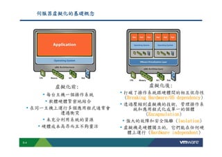 伺服器虛擬化的基礎概念




                                                               虛擬化前:
                                                               虛擬化前:                                                                                                                                                            虛擬化後:
                                                                                                                                                                                                                                虛擬化後:
                      每台主機一個操作系統                                                                                                                                                    打破了操作系統跟硬體間的相互依存性
                                                                                                                                                                                                          dependency)
                                                                                                                                                                                    (Breaking Hardware/OS dependency)
                       軟體硬體緊密地結合
                                                                                                                                                                                    透過壓縮到虛擬機的技術,
                                                                                                                                                                                    透過壓縮到虛擬機的技術, 管理操作系
                   在同一主機上運行多個應用程式通常會                                                                                                                                                    統和應用程式化成單一的個體
                          遭遇衝突                                                                                                                                                                Encapsulation)
                                                                                                                                                                                             (Encapsulation)
                      未充分利用系統的資源                                                                                                                                                     強大的故障和安全隔離 (Isolation)Isolation)
                     硬體成本高昂而且不夠靈活                                                                                                                                                   虛擬機是硬體獨立的,
                                                                                                                                                                                    虛擬機是硬體獨立的, 它們能在任何硬
                                                                                                                                                                                                        independent)
                                                                                                                                                                                     體上運行 (Hardware independent)

        S-4
Copyright © 2009 VMware, Inc. All rights reserved. This product is protected by U.S. and international copyright and intellectual property laws. VMware products are covered by one or more patents listed at http://www.vmware.com/go/patents.
 