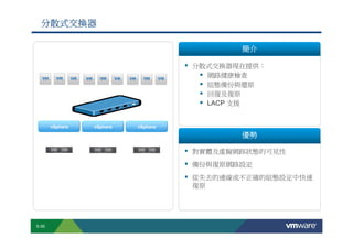 分散式交換器

                                                                                                                                                                                                                                     簡介

                                                                                                                                                                                分散式交換器現在提供：
                                                                                                                                                                                  網路健康檢查
                                                                                                                                                                                  組態備份與還原
                                                                                                                                                                                  回復及復原
                                                                                                                                                                                  LACP 支援


                       vSphere                                        vSphere                                        vSphere
                                                                                                                                                                                                                                     優勢

                                                                                                                                                                                對實體及虛擬網路狀態的可見性
                                                                                                                                                                                備份與復原網路設定
                                                                                                                                                                                從失去的連線或不正確的組態設定中快速
                                                                                                                                                                                復原




        S-55
Copyright © 2009 VMware, Inc. All rights reserved. This product is protected by U.S. and international copyright and intellectual property laws. VMware products are covered by one or more patents listed at http://www.vmware.com/go/patents.
 