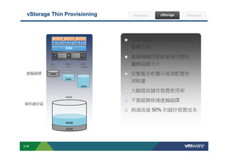 vStorage Thin Provisioning                                                                                                                                                      vCompute                                      vStorage   vNetwork




                                                        應用程式 應用程式 應用程式
                                                        作業系統 作業系統 作業系統
                                                                                                                                                                                           虛擬機磁碟只會佔用使用中的
                                                                              ESX                                                                                                          實體空間
                                                                                                                                                                                           虛擬機隨時都能檢視完整的
                                                     強力
                                                     20GB
                                                                              精簡
                                                                              40GB
                                                                                                       精簡                                                                                  邏輯磁碟大小
                                                                                                       100GB


             虛擬磁碟                                   20GB                                                                                                                                   完整報告和警示資源配置和
                                                                              20GB
                                                                                                                                                                                           消耗量
                                                                                                       40GB

                                                                                                                                                                                           大幅提高儲存裝置使用率
                                                                             100GB
                                                                                                                                                                                           不需超額佈建虛擬磁碟
          資料儲存區
                                                                                                                                                                                           削減高達 50% 的儲存裝置成本

                                                                               60GB

                                                                              20GB




        S-59
Copyright © 2009 VMware, Inc. All rights reserved. This product is protected by U.S. and international copyright and intellectual property laws. VMware products are covered by one or more patents listed at http://www.vmware.com/go/patents.
 