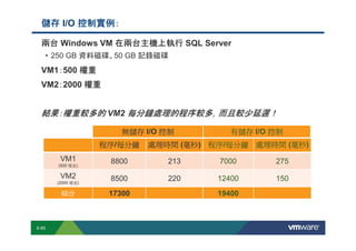 儲存 I/O 控制實例：

             兩台 Windows VM 在兩台主機上執行 SQL Server
             • 250 GB 資料磁碟、50 GB 記錄磁碟
             VM1：500 權重
                ：
             VM2：2000 權重
                ：


             結果：權重較多的 VM2 每分鐘處理的程序較多，而且較少延遲！

                                                                                                   無儲存 I/O 控制                                                                                                          有儲存 I/O 控制
                                                                           程序/每分鐘
                                                                           程序 每分鐘                                                    毫秒)
                                                                                                                                     毫秒 程序/每分鐘       毫秒)
                                                                                                                               處理時間 (毫秒 程序 每分鐘 處理時間 (毫秒
                                                                                                                                                     毫秒
                                 VM1                                                   8800                                                         213                                                    7000                                   275
                               (500 權重)

                                 VM2                                                   8500                                                         220                                                  12400                                    150
                              (2000 權重)

                                  綜合                                                 17300                                                                                                               19400



        S-65
Copyright © 2009 VMware, Inc. All rights reserved. This product is protected by U.S. and international copyright and intellectual property laws. VMware products are covered by one or more patents listed at http://www.vmware.com/go/patents.
 