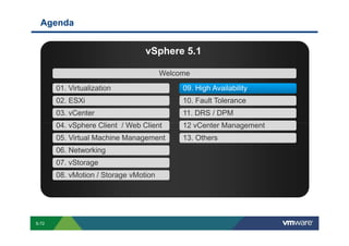 Agenda


                                                                                                                               vSphere 5.1

                                                                                                                                              Welcome

                              01. Virtualization                                                                                                                        09. High Availability
                              02. ESXi                                                                                                                                  10. Fault Tolerance
                              03. vCenter                                                                                                                               11. DRS / DPM
                              04. vSphere Client / Web Client                                                                                                           12 vCenter Management
                              05. Virtual Machine Management                                                                                                            13. Others
                              06. Networking
                              07. vStorage
                              08. vMotion / Storage vMotion




        S-72
Copyright © 2009 VMware, Inc. All rights reserved. This product is protected by U.S. and international copyright and intellectual property laws. VMware products are covered by one or more patents listed at http://www.vmware.com/go/patents.
 