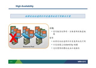 High Availability



                                                                    經濟有效的適用於所有應用的高可用解决方案



                                                                                                                                                                    功能
                                                                                                                                                                     • 當伺服器故障時，自動重新啟動虛擬
                                                                                                                                                                                  機


     X                                                      Resource Pool
                                                                                                                                                                    優勢
                                                                                                                                                                            • 經濟有效的適用於所有應用的高可用
                                                                                                                                                                            • 不需要獨占的stand-by 硬體
                                                                                                                                                                            • 没有叢集軟體的成本和複雜性




        S-73
Copyright © 2009 VMware, Inc. All rights reserved. This product is protected by U.S. and international copyright and intellectual property laws. VMware products are covered by one or more patents listed at http://www.vmware.com/go/patents.
 