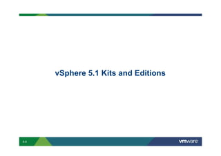 vSphere 5.1 Kits and Editions




        S-8
Copyright © 2009 VMware, Inc. All rights reserved. This product is protected by U.S. and international copyright and intellectual property laws. VMware products are covered by one or more patents listed at http://www.vmware.com/go/patents.
 