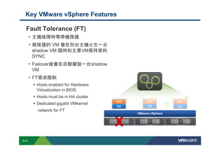Key VMware vSphere Features

              Fault Tolerance (FT)
                  • 主機故障時零停機保護
                  • 被保護的 VM 會在別台主機產生一台
                        shadow VM 隨時和主要VM保持資料
                        SYNC
                  • Failover後會在自動複製一台shadow
                        VM
                  • FT需求限制
                                Hosts enabled for Hardware
                                Virtualization in BIOS
                                Hosts must be in HA cluster
                                                                                                                                                                          APP                                                  APP                APP
                                Dedicated gigabit VMkernel
                                                                                                                                                                           OS                                                   OS                OS
                                  network for FT
                                                                                                                                                                                                              VMware vSphere




        S-81
Copyright © 2009 VMware, Inc. All rights reserved. This product is protected by U.S. and international copyright and intellectual property laws. VMware products are covered by one or more patents listed at http://www.vmware.com/go/patents.
 