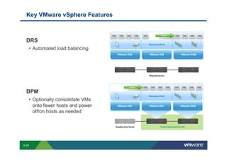 Key VMware vSphere Features



             DRS
              • Automated load balancing




             DPM
              • Optionally consolidate VMs
                       onto fewer hosts and power
                       off/on hosts as needed




        S-85
Copyright © 2009 VMware, Inc. All rights reserved. This product is protected by U.S. and international copyright and intellectual property laws. VMware products are covered by one or more patents listed at http://www.vmware.com/go/patents.
 