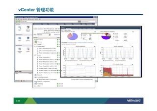vCenter 管理功能




        S-98
Copyright © 2009 VMware, Inc. All rights reserved. This product is protected by U.S. and international copyright and intellectual property laws. VMware products are covered by one or more patents listed at http://www.vmware.com/go/patents.
 