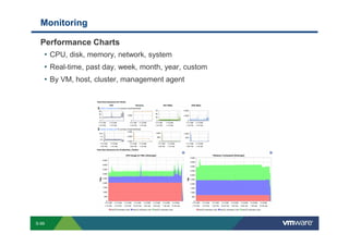 Monitoring

             Performance Charts
              • CPU, disk, memory, network, system
              • Real-time, past day, week, month, year, custom
              • By VM, host, cluster, management agent




        S-99
Copyright © 2009 VMware, Inc. All rights reserved. This product is protected by U.S. and international copyright and intellectual property laws. VMware products are covered by one or more patents listed at http://www.vmware.com/go/patents.
 