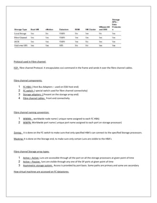 Protocol used in Fibre channel:

FCP: fibre channel Protocol. It encapsulates scsi command in the frame and sends it over the fibre channel cables.



Fibre channel components:

    1   FC HBA: ( Host Bus Adapters – used on ESXi host end)
    2   FC switch: ( special switch used for fibre channel connectivity)
    3   Storage adapters: ( Present on the storage array end)
    4   Fibre channel cables: Front end connectivity




Fibre channel naming convention:

    1   WWNN : worldwide node name ( unique name assigned to each FC HBA)
    2   WWPN: Worldwide port name ( unique port name assigned to each port on storage processor)


Zoning: it is done on the FC switch to make sure that only specified HBA’s can connect to the specified Storage processors.

Masking: It is done on the Storage end, to make sure only certain Luns are visible to the HBA’s



Fibre channel Storage array types:

    1   Active – Active: Luns are accessible through all the port on all the storage processors at given point of time
    2   Active – Passive: luns are visible through any one of the SP ports at given point of time
    3   Asymmetric storage system: Access is provided by port basis. Some paths are primary and some are secondary

How virtual machines are accessed on FC datastores:
 