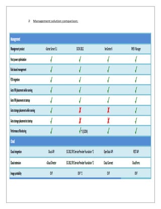 2   Management solution comparison:
 