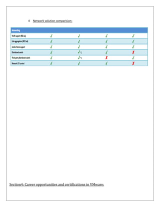 4   Network solution comparision:




Section4: Career opportunities and certifications in VMware:
 