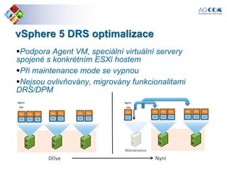 vSphere 5 DRS optimalizace
Podpora Agent VM, speciální virtuální servery
spojené s konkrétním ESXi hostem
Při maintenance mode se vypnou
Nejsou ovlivňovány, migrovány funkcionalitami
DRS/DPM
Maintenance
Agent
VM
Agent
VM
Dříve Nyní
 