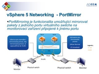vSphere 5 Networking - PortMirror
PortMirroring je funkcionalita umožňující mirrorovat
pakety z jednoho portu virtuálního switche na
monitorovací zařízení připojené k jinému portu
VM A VM B
trunk
Physical switch
Monitor
Host
Legenda :
Užívá se pro normální i
mirrorovaný provoz, kdy
mirrorovaný provoz je
zapouzdřený do VLAN
Monitor
VDS
Physical switch
Vyhrazeno pro
mirrorovaný
provoz
(Allow Normal
I/O disabled)
 