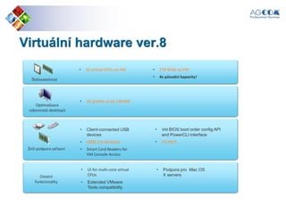 Virtuální hardware ver.8
Ostatní
funkcionality
• UI for multi-core virtual
CPUs
• Extended VMware
Tools compatibility
• Podpora pro Mac OS
X servers
Širší podpora zařízení
• Client-connected USB
devices
• USB 3.0 devices
• Smart Card Readers for
VM Console Access
• VM BIOS boot order config API
and PowerCLI interface
• EFI BIOS
• 3D grafika až do 128 MB
Optimalizace
výkonnosti desktopů
• 32 virtual CPUs na VM • 1TB RAM na VM
• 4x původní kapacity!
Škálovatelnost
 