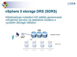 vSphere 5 storage DRS (SDRS)
Optimalizuje rozložení I/O zátěže generované
virtuálními servery na datastore clusteru s
využitím Storage vMotion
2TB
datastore cluster
datastores
500GB 500GB 500GB 500GB
 