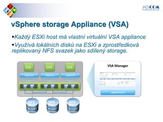 vSphere storage Appliance (VSA)
Každý ESXi host má vlastní virtuální VSA appliance
Využívá lokálních disků na ESXi a zprostředková
replikovaný NFS svazek jako sdílený storage.
vSphere vSphere vSphere
NFS NFS NFS
vSphere Client
VSA ManagerVSA VSA VSA
 