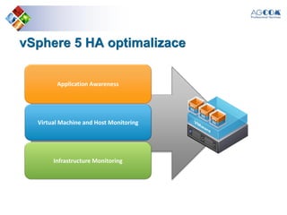 vSphere 5 HA optimalizace
Virtual Machine and Host Monitoring
Application Awareness
Infrastructure Monitoring
 
