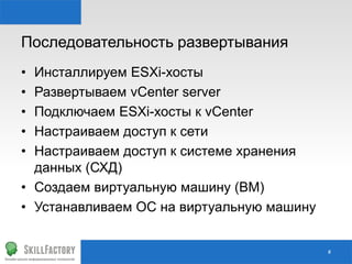 Последовательность развертывания
• Инсталлируем ESXi-хосты
• Развертываем vCenter server
• Подключаем ESXi-хосты к vCenter
• Настраиваем доступ к сети
• Настраиваем доступ к системе хранения
данных (СХД)
• Создаем виртуальную машину (ВМ)
• Устанавливаем ОС на виртуальную машину
#
 
