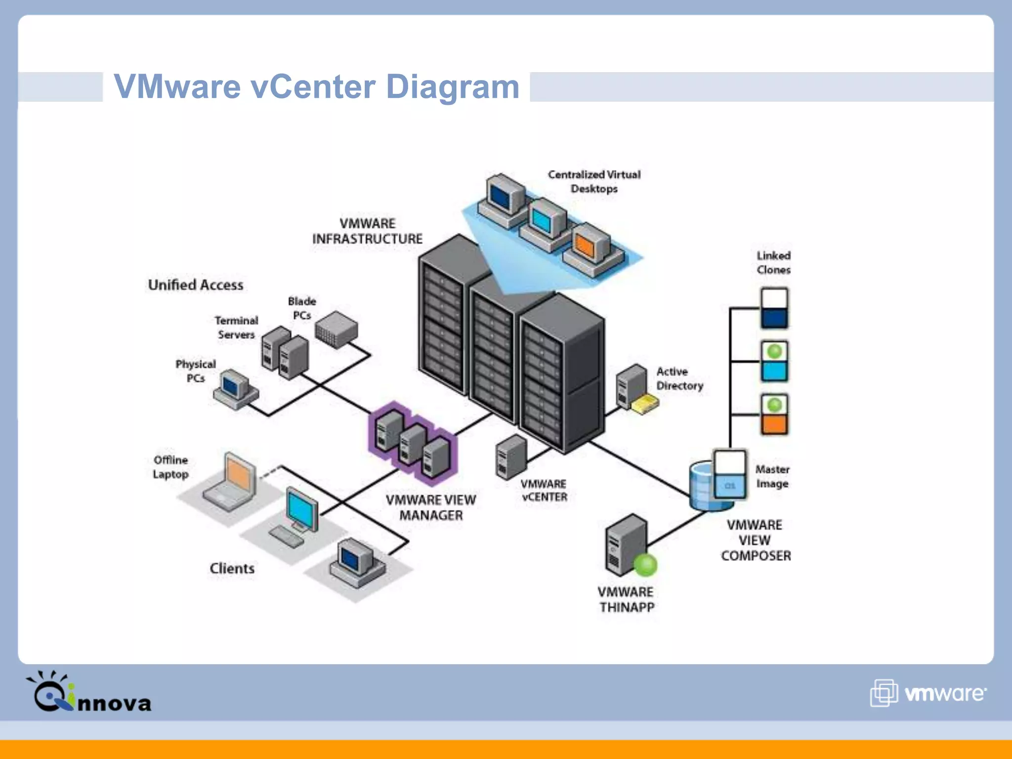 VMware vCenter Diagram
 