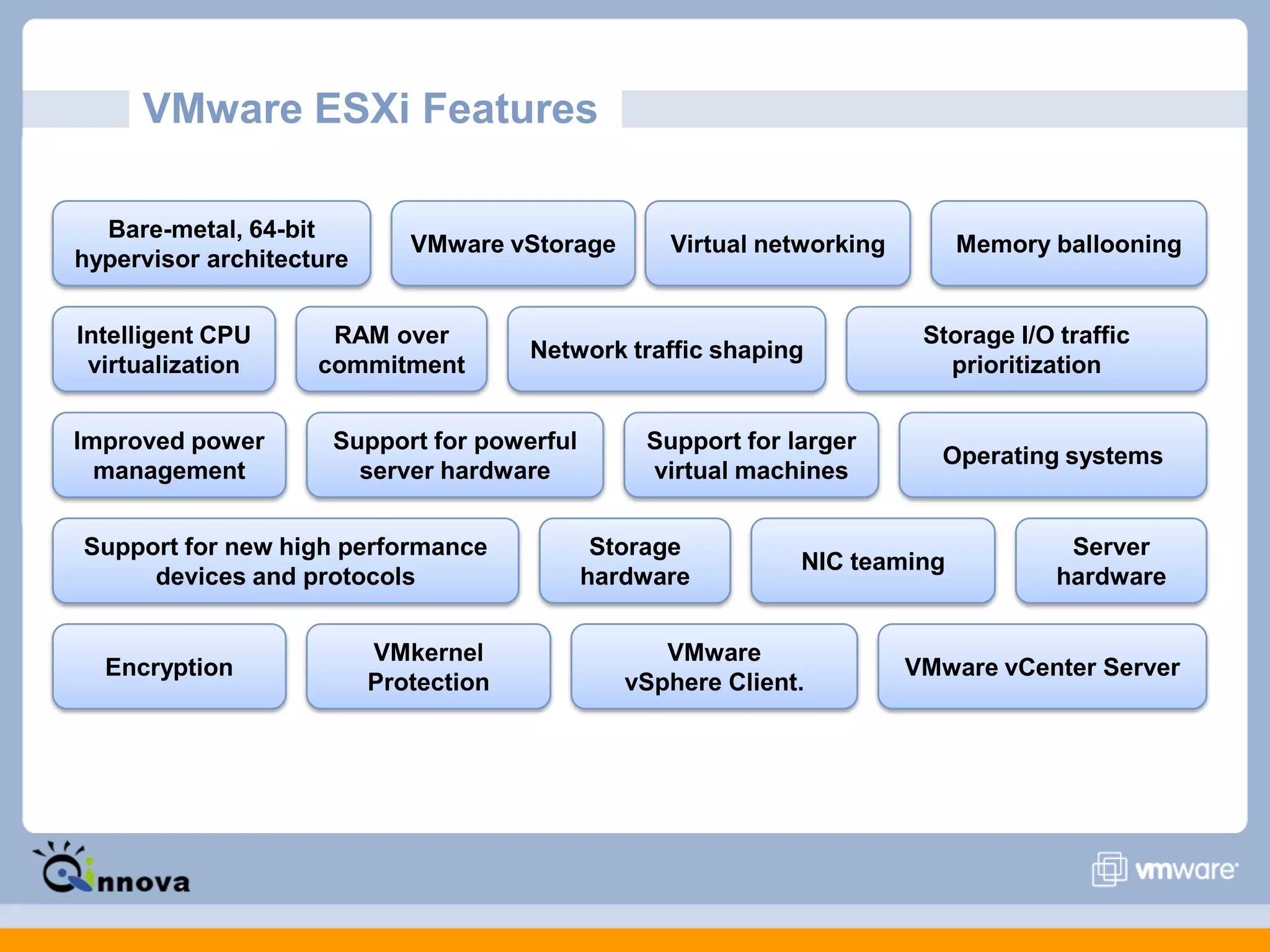 VMware ESXi Features
Bare-metal, 64-bit
hypervisor architecture
VMware vStorage Virtual networking
Intelligent CPU
virtualization
RAM over
commitment
Memory ballooning
VMware
vSphere Client.
Network traffic shaping
Operating systems
Support for larger
virtual machines
Encryption
Support for powerful
server hardware
Improved power
management
Support for new high performance
devices and protocols
Storage
hardware
VMware vCenter Server
Server
hardware
Storage I/O traffic
prioritization
VMkernel
Protection
NIC teaming
 