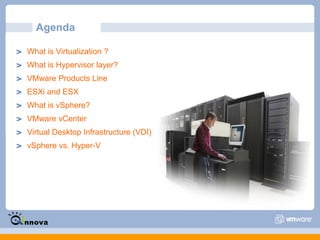 AgendaWhat is Virtualization ?What is Hypervisor layer?VMware Products LineESXi and ESXWhat is vSphere?VMware vCenterVirtual Desktop Infrastructure (VDI)vSphere vs. Hyper-V