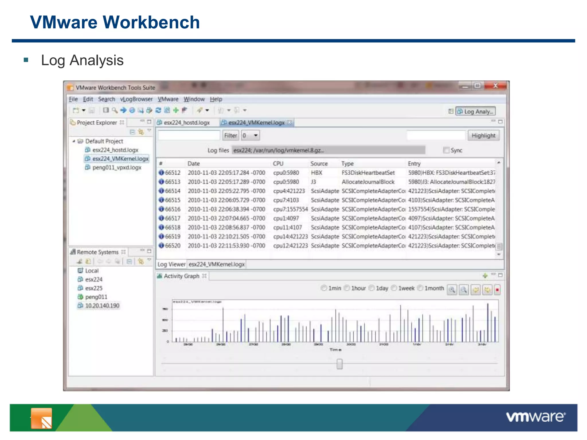 14
VMware Workbench
 Log Analysis
 