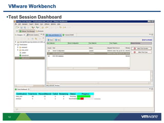 12
VMware Workbench
Test Session Dashboard
 