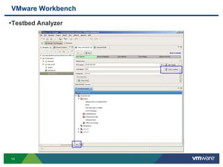 13
VMware Workbench
Testbed Analyzer
 