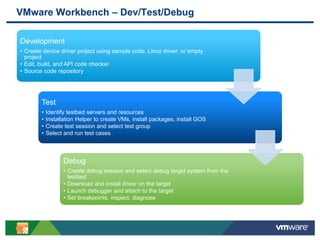 6
VMware Workbench – Dev/Test/Debug
Development
• Create device driver project using sample code, Linux driver, or empty
project
• Edit, build, and API code checker
• Source code repository
Test
• Identify testbed servers and resources
• Installation Helper to create VMs, install packages, install GOS
• Create test session and select test group
• Select and run test cases
Debug
• Create debug session and select debug target system from the
testbed
• Download and install driver on the target
• Launch debugger and attach to the target
• Set breakpoints, inspect, diagnose
 