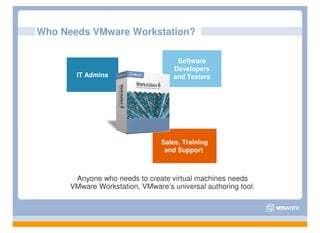 Who Needs VMware Workstation?

                                     Software
                                    Developers
       IT Admins                    and Testers




                                Sales, Training
                                 and Support



       Anyone who needs to create virtual machines needs
      VMware Workstation, VMware’s universal authoring tool.
 