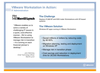 VMware Workstation in Action:
IT Administration

                                 The Challenge
                                 Replace 27,000 NT and W2K trader Workstations with XP-based
                                 systems

 “VMware enables us to
                                 The VMware Solution
 solve a variety of
                                 Windows NT apps running in VMware Workstation
 challenging IT issues in
 a quick, cost-effective
 manner…We’re using
 VMware Workstation to              • Saved millions of dollars by reducing costs
 manage risk in transition            by 40-50%
 – it’s running on each
                                    • Migration planning, testing and deployment
 financial adviser’s
                                      on Windows XP
 desktop.”
                                    • Manage risk in transition phase
               John McKinley        • Cost savings and reduction in deployment
      Chief Technology Officer        time for 28,000 Workstations
                 Merrill Lynch
 