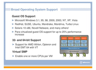 Broad Operating System Support

Guest OS Support
  Microsoft Windows 3.1, 95, 98, 2000, 2003, NT, XP, Vista
  RedHat, SUSE, Ubuntu, Mandrake, Mandriva, Turbo Linux
  Solaris 10 x86, Novell Netware, and many others!
  Para-virtualized guest OS support for up to 25% performance
  increase

32- and 64-bit Support
  Support for AMD Athlon, Opteron and
  Intel EMT 64 with VT
Virtual SMP
  Enable one or more CPUs per VM
 