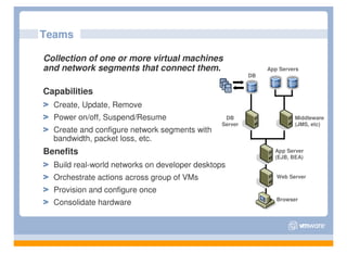 Teams

Collection of one or more virtual machines
and network segments that connect them.                       App Servers
                                                         DB


Capabilities
  Create, Update, Remove
  Power on/off, Suspend/Resume                   DB                    Middleware
                                                Server                 (JMS, etc)
  Create and configure network segments with
  bandwidth, packet loss, etc.
Benefits                                                        App Server
                                                                (EJB, BEA)
  Build real-world networks on developer desktops
  Orchestrate actions across group of VMs                        Web Server

  Provision and configure once
                                                                 Browser
  Consolidate hardware
 