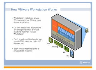 How VMware Workstation Works

• Workstation installs on a host
  Windows or Linux OS and runs
  like an application

• OS and associated applications
  are encapsulated as a virtual
  machine that then runs on
  Workstation

• Each virtual machine has its own
  virtual CPU, memory, disks, I/O
  devices, etc.

• Each virtual machine is like a
  physical x86 machine
 