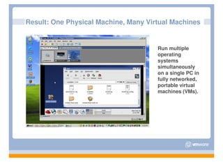 Result: One Physical Machine, Many Virtual Machines


                                      Run multiple
                                      operating
                                      systems
                                      simultaneously
                                      on a single PC in
                                      fully networked,
                                      portable virtual
                                      machines (VMs).
 