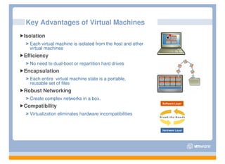Key Advantages of Virtual Machines
Isolation
  Each virtual machine is isolated from the host and other
  virtual machines
Efficiency
  No need to dual-boot or repartition hard drives
Encapsulation
  Each entire virtual machine state is a portable,
  reusable set of files
Robust Networking
  Create complex networks in a box.
Compatibility
  Virtualization eliminates hardware incompatibilities
 