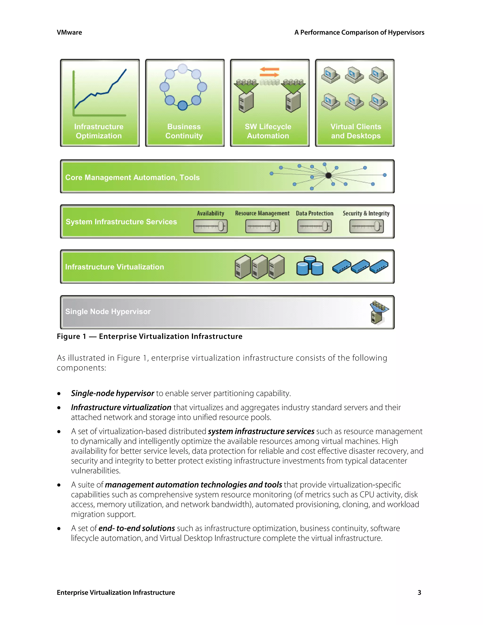 VMware                                                                    A Performance Comparison of Hypervisors




      Infrastructure                Business               SW Lifecycle              Virtual Clients
       Optimization                 Continuity             Automation                and Desktops




    Core Management Automation, Tools




    System Infrastructure Services




    Infrastructure Virtualization




    Single Node Hypervisor


Figure 1 — Enterprise Virtualization Infrastructure

As illustrated in Figure 1, enterprise virtualization infrastructure consists of the following
components:

•    Single-node hypervisor to enable server partitioning capability.
•    Infrastructure virtualization that virtualizes and aggregates industry standard servers and their
     attached network and storage into unified resource pools.
•    A set of virtualization-based distributed system infrastructure services such as resource management
     to dynamically and intelligently optimize the available resources among virtual machines. High
     availability for better service levels, data protection for reliable and cost effective disaster recovery, and
     security and integrity to better protect existing infrastructure investments from typical datacenter
     vulnerabilities.
•    A suite of management automation technologies and tools that provide virtualization-specific
     capabilities such as comprehensive system resource monitoring (of metrics such as CPU activity, disk
     access, memory utilization, and network bandwidth), automated provisioning, cloning, and workload
     migration support.
•    A set of end- to-end solutions such as infrastructure optimization, business continuity, software
     lifecycle automation, and Virtual Desktop Infrastructure complete the virtual infrastructure.




Enterprise Virtualization Infrastructure                                                                         3
 