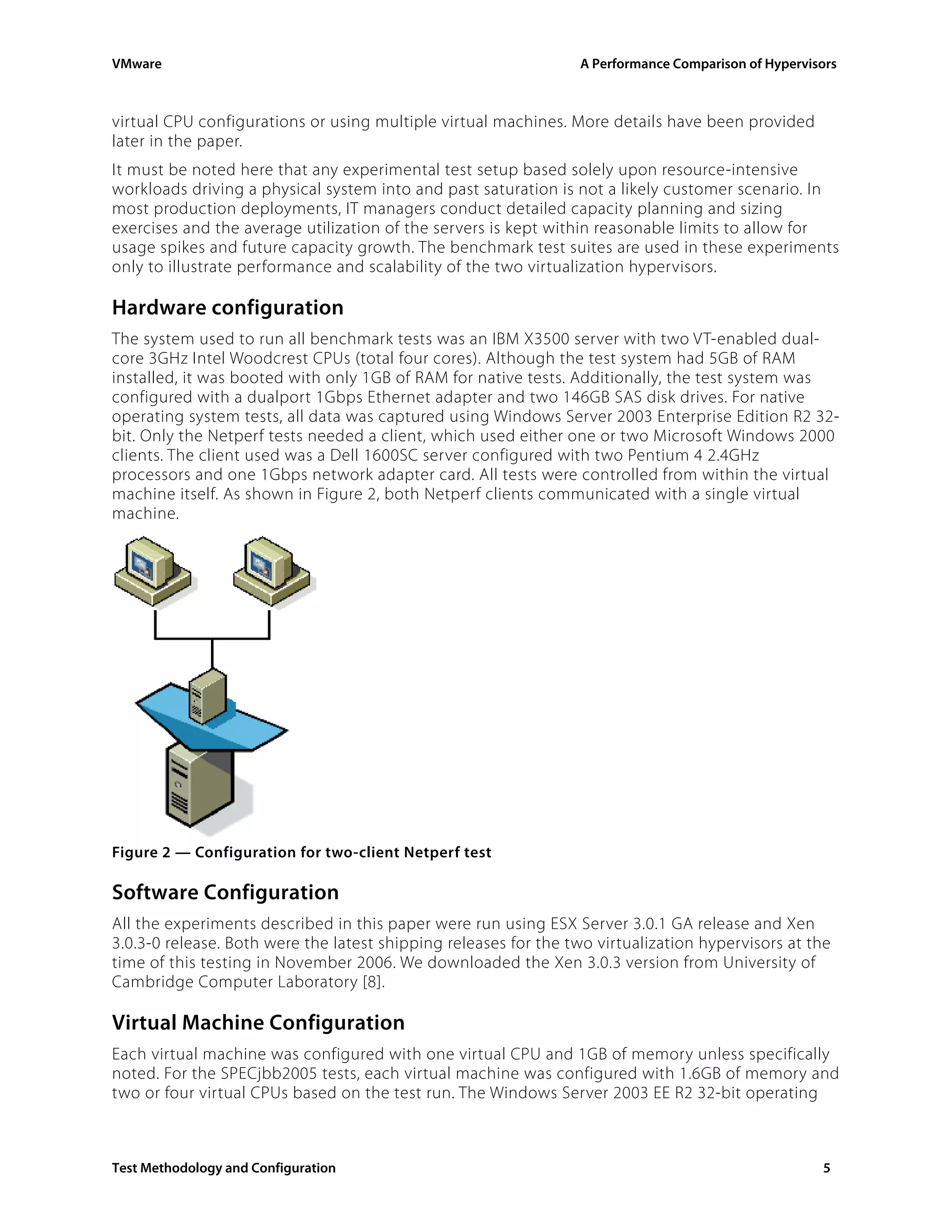 VMware                                                           A Performance Comparison of Hypervisors



virtual CPU configurations or using multiple virtual machines. More details have been provided
later in the paper.
It must be noted here that any experimental test setup based solely upon resource-intensive
workloads driving a physical system into and past saturation is not a likely customer scenario. In
most production deployments, IT managers conduct detailed capacity planning and sizing
exercises and the average utilization of the servers is kept within reasonable limits to allow for
usage spikes and future capacity growth. The benchmark test suites are used in these experiments
only to illustrate performance and scalability of the two virtualization hypervisors.

Hardware configuration
The system used to run all benchmark tests was an IBM X3500 server with two VT-enabled dual-
core 3GHz Intel Woodcrest CPUs (total four cores). Although the test system had 5GB of RAM
installed, it was booted with only 1GB of RAM for native tests. Additionally, the test system was
configured with a dualport 1Gbps Ethernet adapter and two 146GB SAS disk drives. For native
operating system tests, all data was captured using Windows Server 2003 Enterprise Edition R2 32-
bit. Only the Netperf tests needed a client, which used either one or two Microsoft Windows 2000
clients. The client used was a Dell 1600SC server configured with two Pentium 4 2.4GHz
processors and one 1Gbps network adapter card. All tests were controlled from within the virtual
machine itself. As shown in Figure 2, both Netperf clients communicated with a single virtual
machine.




Figure 2 — Configuration for two-client Netperf test

Software Configuration
All the experiments described in this paper were run using ESX Server 3.0.1 GA release and Xen
3.0.3-0 release. Both were the latest shipping releases for the two virtualization hypervisors at the
time of this testing in November 2006. We downloaded the Xen 3.0.3 version from University of
Cambridge Computer Laboratory [8].

Virtual Machine Configuration
Each virtual machine was configured with one virtual CPU and 1GB of memory unless specifically
noted. For the SPECjbb2005 tests, each virtual machine was configured with 1.6GB of memory and
two or four virtual CPUs based on the test run. The Windows Server 2003 EE R2 32-bit operating



Test Methodology and Configuration                                                                   5
 