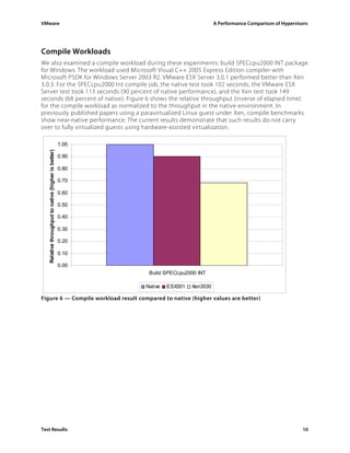 VMware                                                                                   A Performance Comparison of Hypervisors




Compile Workloads
We also examined a compile workload during these experiments: build SPECcpu2000 INT package
for Windows. The workload used Microsoft Visual C++ 2005 Express Edition compiler with
Microsoft PSDK for Windows Server 2003 R2. VMware ESX Server 3.0.1 performed better than Xen
3.0.3. For the SPECcpu2000 Int compile job, the native test took 102 seconds, the VMware ESX
Server test took 113 seconds (90 percent of native performance), and the Xen test took 149
seconds (68 percent of native). Figure 6 shows the relative throughput (inverse of elapsed time)
for the compile workload as normalized to the throughput in the native environment. In
previously published papers using a paravirtualized Linux guest under Xen, compile benchmarks
show near-native performance. The current results demonstrate that such results do not carry
over to fully virtualized guests using hardware-assisted virtualization.

                                                      1.00
   Relative throughput to native (higher is better)




                                                      0.90

                                                      0.80

                                                      0.70

                                                      0.60

                                                      0.50

                                                      0.40

                                                      0.30

                                                      0.20

                                                      0.10

                                                      0.00
                                                              Build SPECcpu2000 INT

                                                             Native   ESX301   Xen3030

Figure 6 — Compile workload result compared to native (higher values are better)




Test Results                                                                                                                 10
 