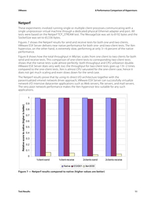 VMware                                                                                                   A Performance Comparison of Hypervisors




Netperf
These experiments involved running single or multiple client processes communicating with a
single uniprocessor virtual machine through a dedicated physical Ethernet adapter and port. All
tests were based on the Netperf TCP_STREAM test. The MessageSize was set to 8192 bytes and the
SocketSize was set to 65,536 bytes.
Figures 7 shows the Netperf results for send and receive tests for both one and two clients.
VMware ESX Server delivers near native performance for both one- and two-client tests. The Xen
hypervisor, on the other hand, is extremely slow, performing at only 3—6 percent of the native
performance.
Figure 8 shows how the total throughput in Mb/sec scales from one client to two clients for both
send and receive tests. This comparison of one-client tests to corresponding two-client tests
shows that the native tests scale almost perfectly: both throughput and CPU utilization double.
VMware ESX Server does very well, too: the throughput for two-client tests goes up 1.9-–2 times
compared to the one-client tests. Xen is almost CPU saturated for the one-client case, hence it
does not get much scaling and even slows down for the send case.
The Netperf results prove that by using its direct I/O architecture together with the
paravirtualized vmxnet network driver approach, VMware ESX Server can successfully virtualize
network I/O intensive datacenter applications such as Web servers, file servers, and mail servers.
The very poor network performance makes the Xen hypervisor less suitable for any such
applications.

                                                  1

                                                 0.9
   Relative score to native (higher is better)




                                                 0.8

                                                 0.7

                                                 0.6

                                                 0.5

                                                 0.4

                                                 0.3

                                                 0.2

                                                 0.1

                                                  0
                                                       1client-send   1client-receive        2clients-send        2clients-receive

                                                                          Native    ESX301     Xen3030

Figure 7 — Netperf results compared to native (higher values are better)




Test Results                                                                                                                                 11
 