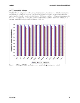 VMware                                                                                                           A Performance Comparison of Hypervisors



SPECcpu2000 Integer
This benchmark comprises mostly user-level computation, hence we expect both virtualization
hypervisors to score close to native. The results, as shown in Figure 3, show a slowdown over
native ranging from 0–6 percent for the VMware ESX Server and from 1–12 percent slowdown for
the Xen 3.0.3 hypervisor. Overall, Xen 3.0.3 shows twice the overhead of VMware ESX Server, an
average slowdown of 6 percent compared to 3 percent.


                                                1.00

                                                0.90
  Relative score to native (higher is better)




                                                0.80

                                                0.70

                                                0.60

                                                0.50

                                                0.40

                                                0.30

                                                0.20

                                                0.10

                                                0.00
                                                                                                                      x
                                                                              ty




                                                                                                                                     f
                                                             r




                                                                                                       k
                                                                                      er


                                                                                             n




                                                                                                             p
                                                                       cf




                                                                                                                              2
                                                                 c




                                                                                                                                          se
                                                       ip




                                                                                                                                   ol
                                                            vp




                                                                                                                     rte
                                                                                                      m
                                                                 gc




                                                                                            eo




                                                                                                            ga




                                                                                                                           ip
                                                                              af
                                                                      m
                                                   gz




                                                                                    rs




                                                                                                                                  tw

                                                                                                                                         ba
                                                                                                  rlb




                                                                                                                           bz
                                                                            cr




                                                                                                                 vo
                                                                                   pa




                                                                                                 pe




                                                                                   Native   ESX301         Xen3030

Figure 3 — SPECcpu INT 2000 results compared to native (higher values are better)




Test Results                                                                                                                                         7
 