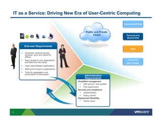 IT as a Service: Driving New Era of User-Centric Computing

                                                                                 Access and Policy


                                                       Public and Private
                                                             Cloud                 Personal and
                                                                                   Shared Data



          End-user Requirements
                                                                                       Apps
    §    Anywhere, anytime access
          (browser, sync and native for
          offline)
    §    Easy access to your applications                                          Containers
          and data from the Cloud                                                  (OS / Profile)
    §    Open data between applications
    §    Multi-point access to applications
    §    Tools for aggregation and
          prioritization of information
                                                      Administrative
                                                      Requirements
                                               Simplified management
                                                §  Self service / auto update
                                                §  Fast deployment
                                               Security and compliance
                                                §  Authentication
                                                §  Policy control
                                               Deployment flexibility
                                                §  Hybrid cloud




2
 