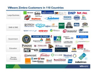 VMware Zimbra Customers in 110 Countries

Large Business
                               Realty Services



                 Command and Simulation Solutions




    SMB & SME




    Government                                                        Chile




     Education                                                  Simon Fraser




      Service                                       Australia                  South
     Providers                                                                 Africa




5
 