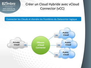 Créer	
  un	
  Cloud	
  Hybride	
  avec	
  vCloud	
  
                                          Connector	
  (vCC)	
  

Connecter	
  les	
  Clouds	
  et	
  étendre	
  les	
  fronOères	
  du	
  Datacenter	
  logique	
  
 