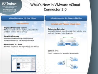 What’s	
  New	
  in	
  VMware	
  vCloud	
  
                                                                       Connector	
  2.0	
  

           vCloud	
  Connector	
  2.0	
  Core	
  Edi-on	
                                vCloud	
  Connector	
  2.0	
  Advanced	
  Edi-on	
  

                            Free	
  Download	
                                             Included	
  with	
  VMware	
  vCloud	
  Suites	
  
Improved	
  Workload	
  Transfer	
  
Move	
  workloads	
  between	
  vSphere,	
  vCloud	
  Director	
                    Datacenter	
  Extension	
  
and	
  150+	
  cerOﬁed	
  vCloud	
  services	
                                      Move	
  VMs	
  to	
  cloud,	
  use	
  and	
  manage	
  them	
  with	
  the	
  same	
  
                                                                                    tools	
  as	
  if	
  they	
  were	
  in	
  the	
  datacenter	
  
	
  
New	
  UI	
  &	
  features	
  
Improve	
  user	
  experience	
  &	
  troubleshooOng	
  
Cross-­‐cloud	
  search	
  of	
  VM/template	
  by	
  name	
  
	
  
Mul--­‐tenant	
  vCC	
  Node	
  
Facilitate	
  adopOon	
  of	
  vCC	
  in	
  private	
  /	
  public	
  vClouds	
  
	
  
                                                                                    Content	
  Sync	
  
                                                                                    Ensure	
  consistency	
  of	
  templates	
  across	
  clouds	
  
 
